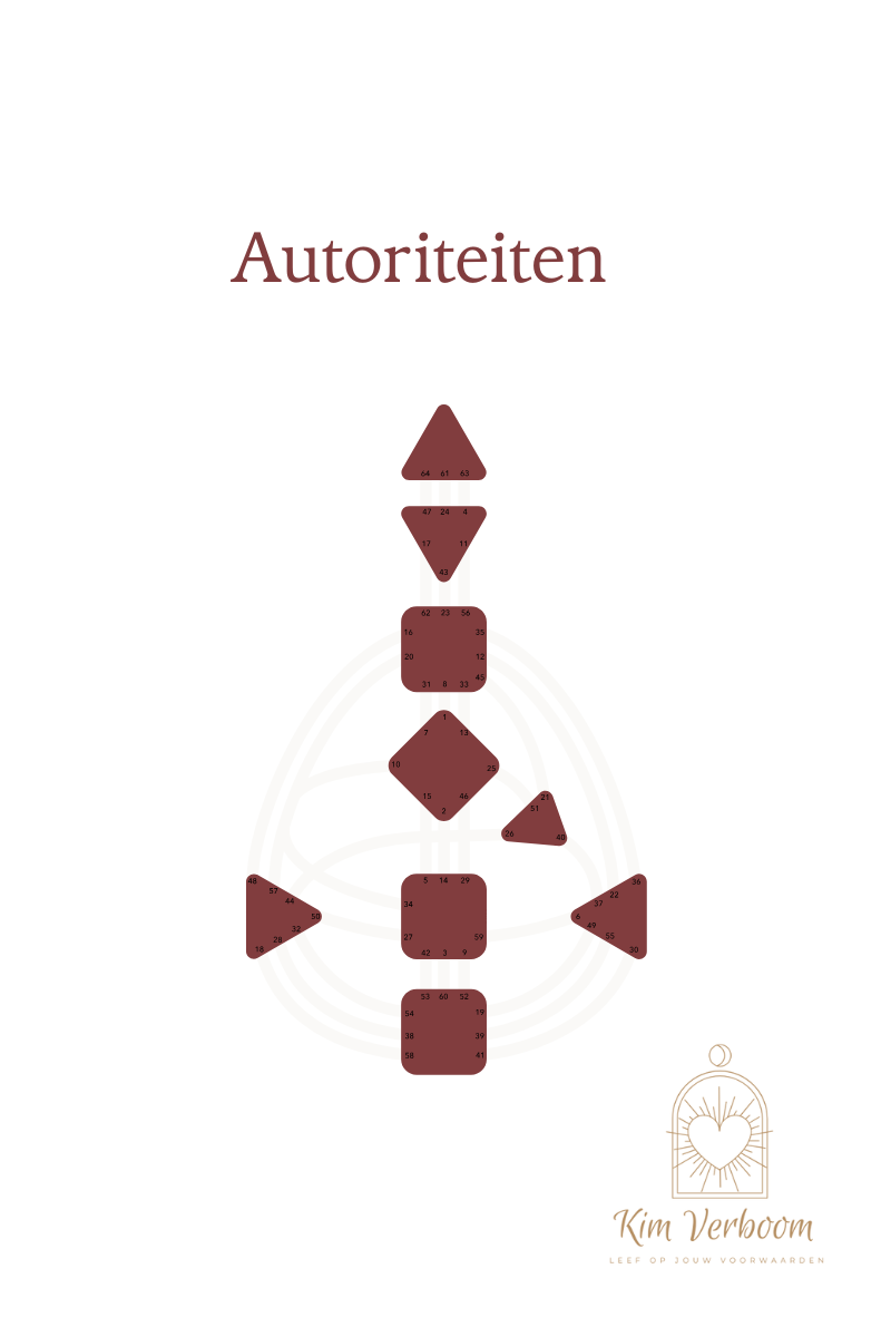 Hoe jouw Autoriteit in Human Design je helpt om betere keuzes te maken